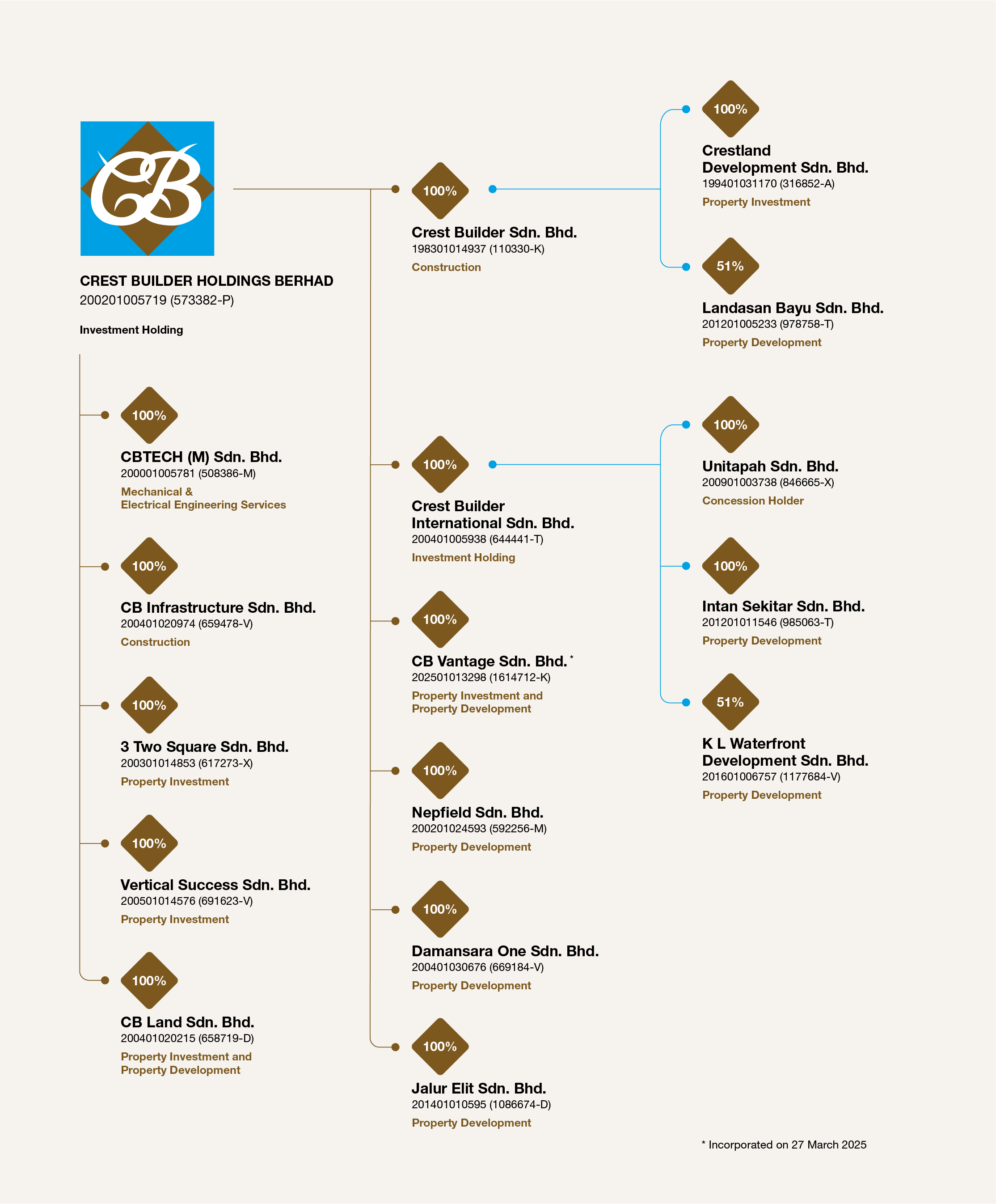 corporate_structure